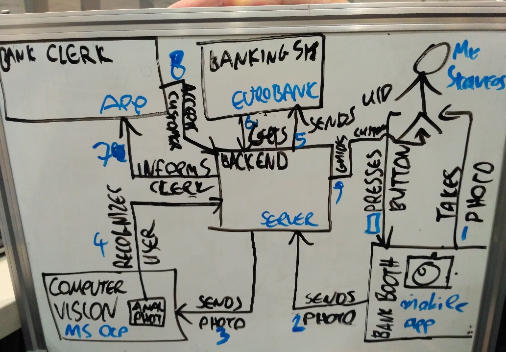 whiteboard plan